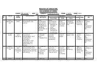 ECE 5-6 EXP ART SCHEMES OF WORK TERM 2 2024.docx